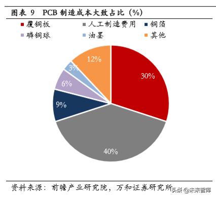 PCB行业专题研究：产业链及产业格局分析