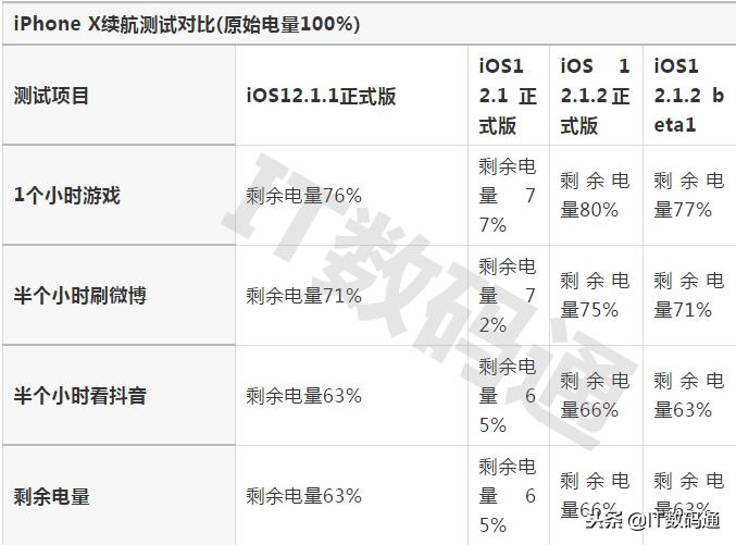 苹果ios12.2,苹果ios17.5正式版苹果12能升级吗