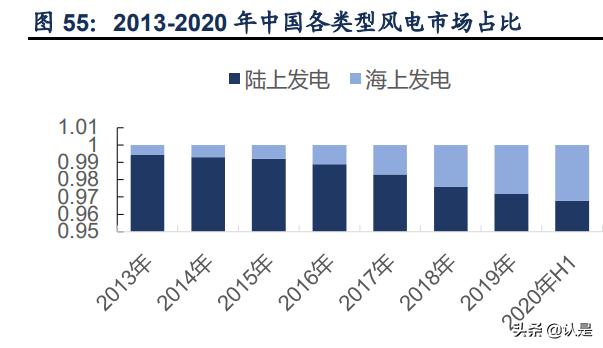 润邦股份深度分析,润邦股份深海风电