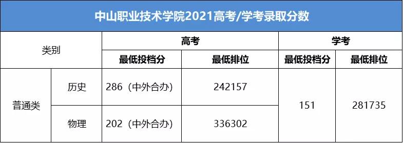 广东这几所大学考上就是金饭碗,广东最值得报考的十所大专院校