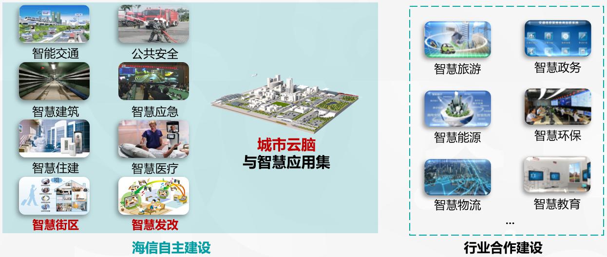 海信不是一家家电企业吗？没想到在这么多行业做得风生水起