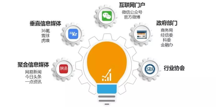 产业园区招商100个知识点,产业园区招商运营方案