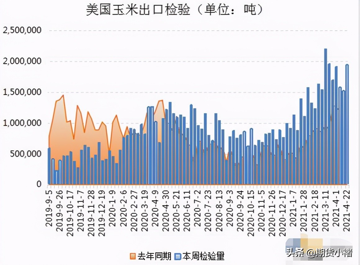 玉米现货涨期货为什么跌,玉米现货跌期货涨怎么回事