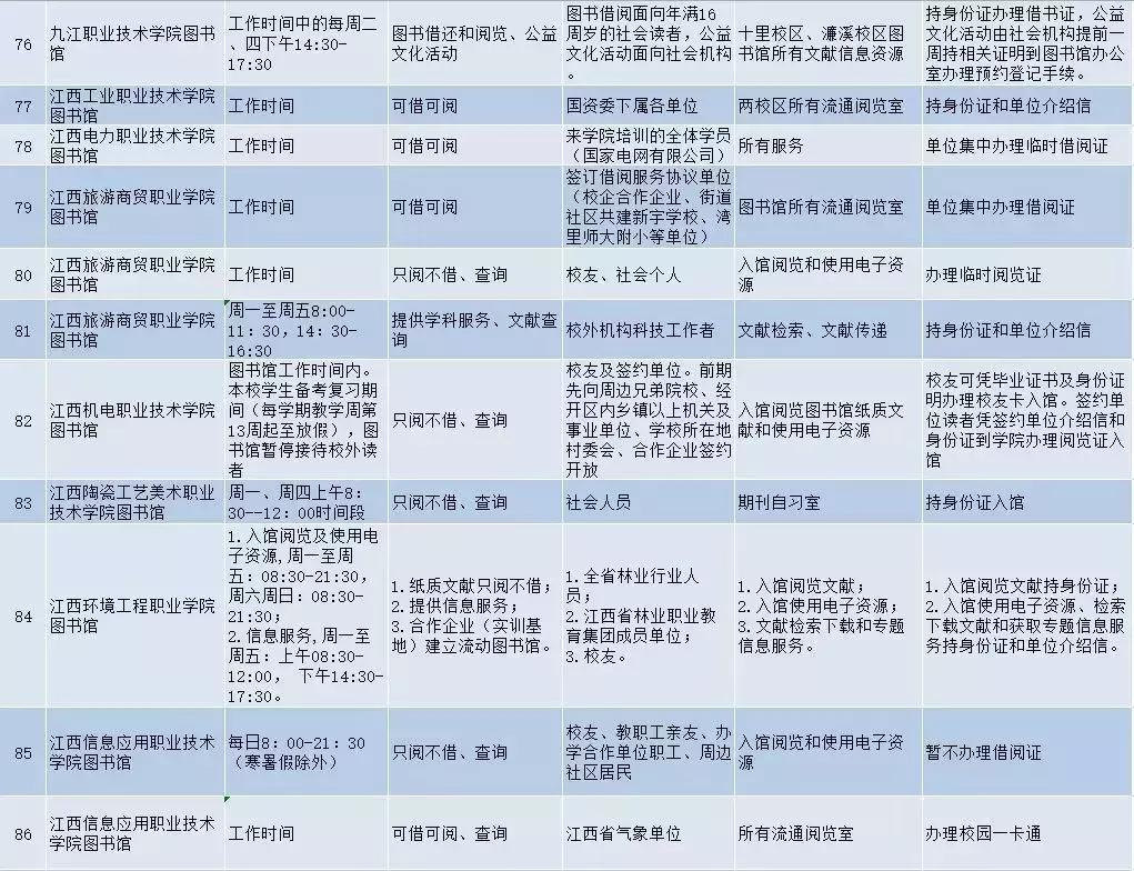 上饶师范学院图书馆使用指南,上饶师范学院图书馆有空调吗