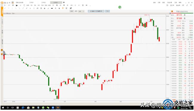 期货怎样区分趋势,期货是怎么区分长短线的