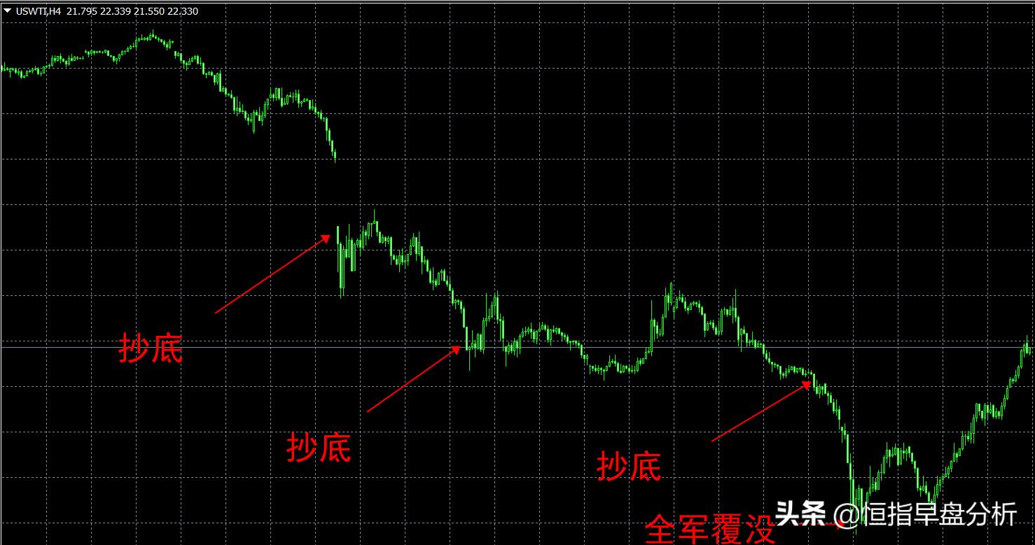 不想成为任人宰割的韭菜,不想被当成韭菜就要懂什么是做空