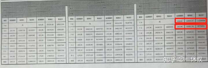 顶楼平层的房子到底能不能买,顶楼真的不能买后期出手有难度吗
