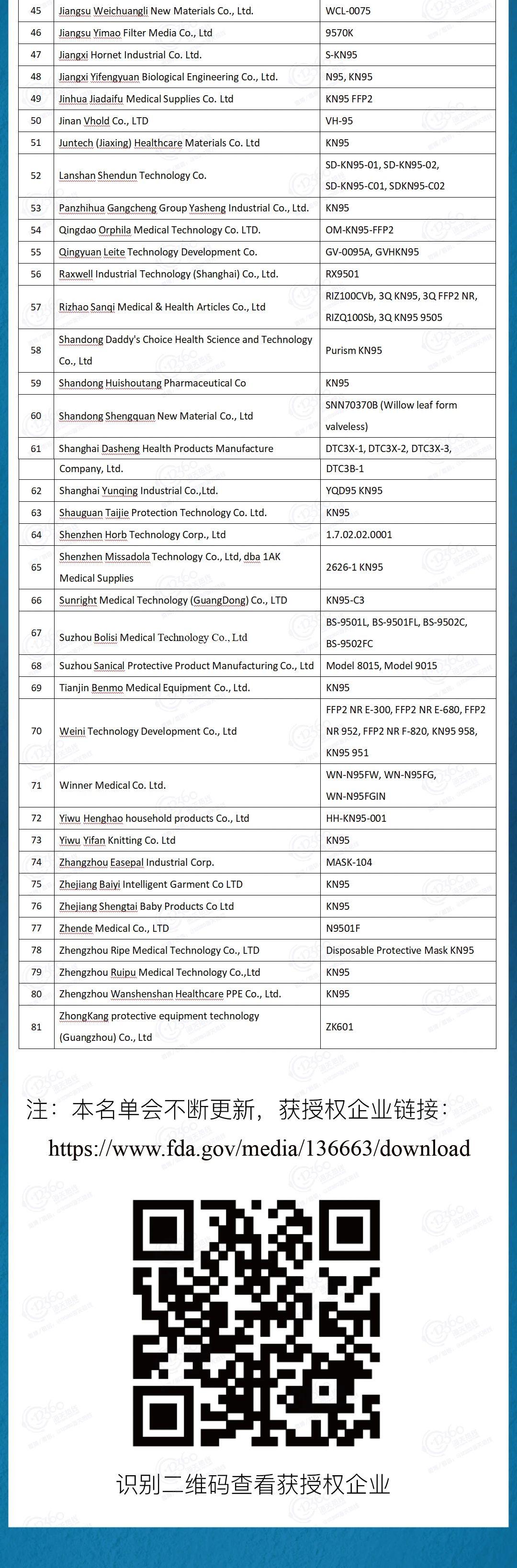 海关出口口罩包装新规定,海关关于出口口罩最新规定
