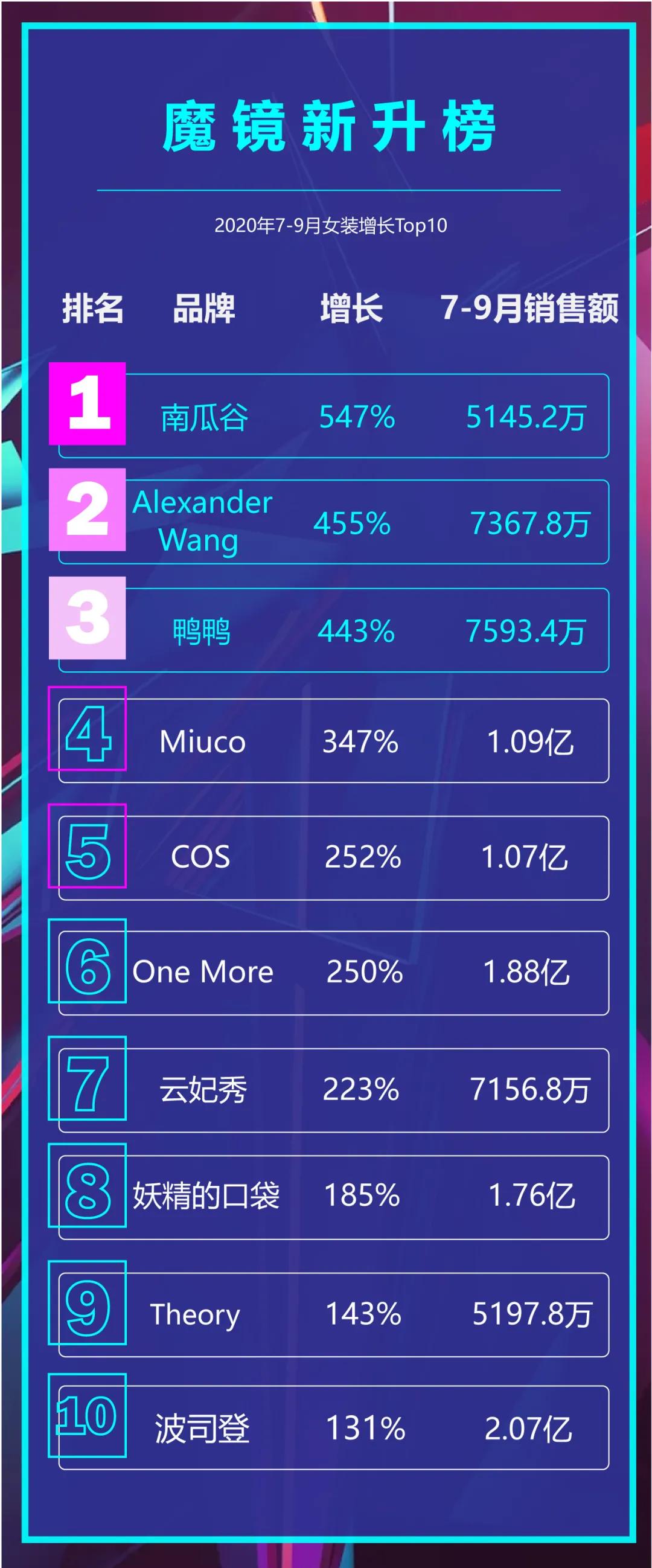 鸭鸭早春款女装,onemore鹅绒服女装