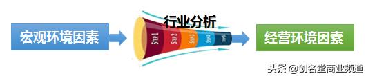 深入行业分析方法和技巧,高手洞察人性看清规律