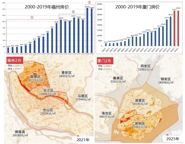 福州房价未来10年走势,福州房价近一年走势分析