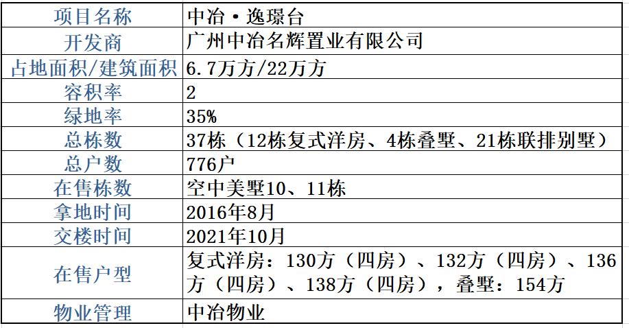 广州中冶逸璟台复式,广州黄埔中冶逸璟台96平方