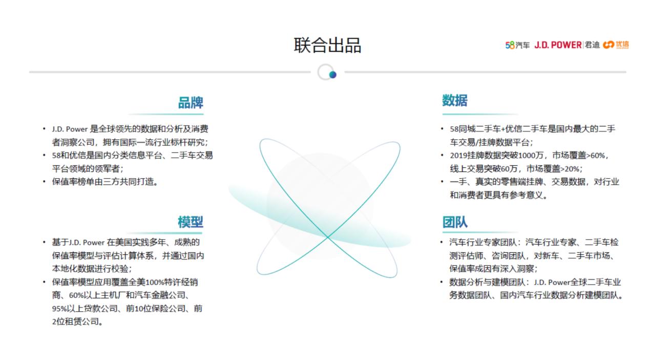 jdpower保值率排名suv,二手越野车2020年