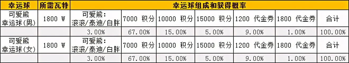 自由足球创建特殊角色,自由王足球