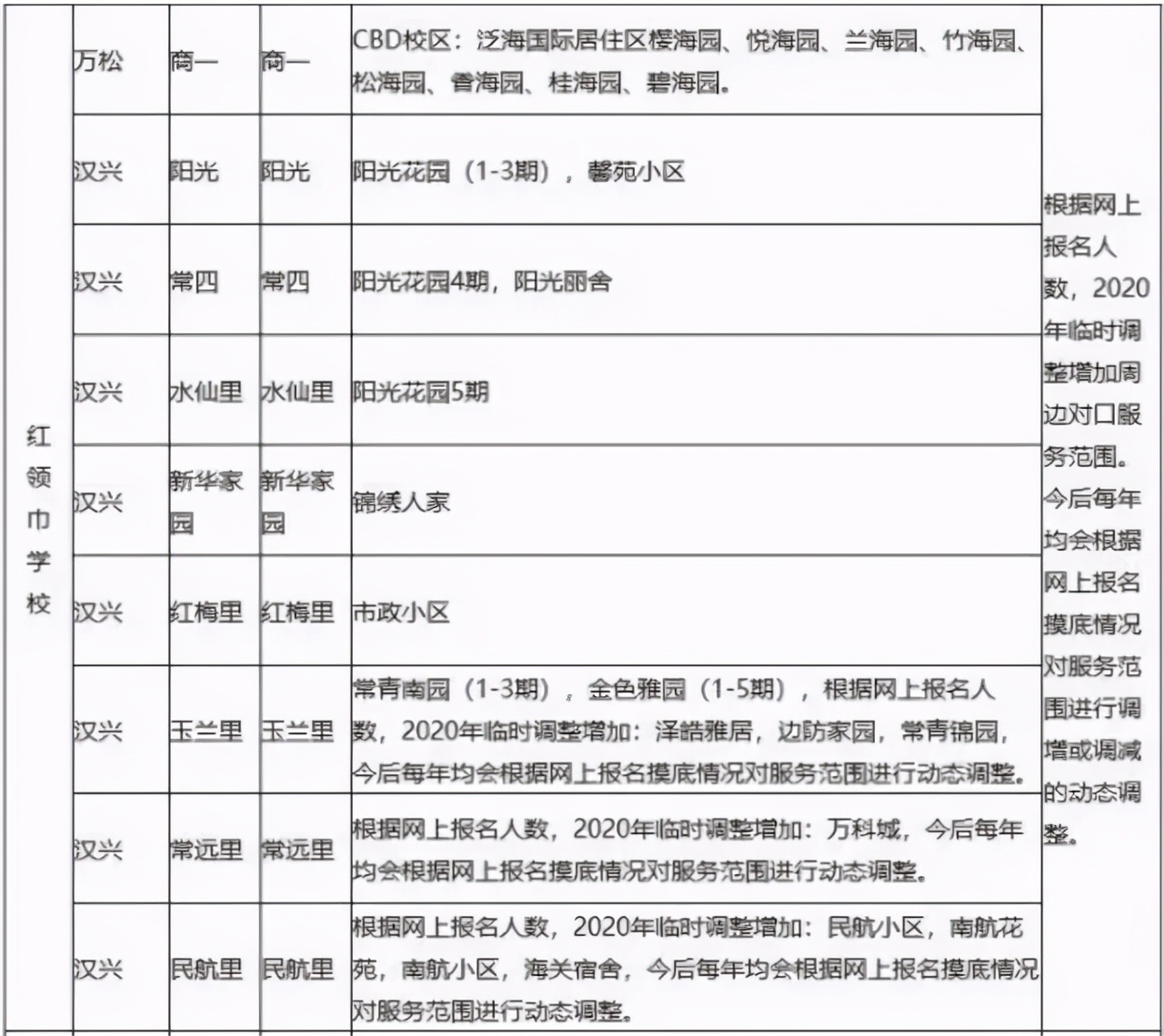 江汉学区房变化,江汉区最有潜力的学区房