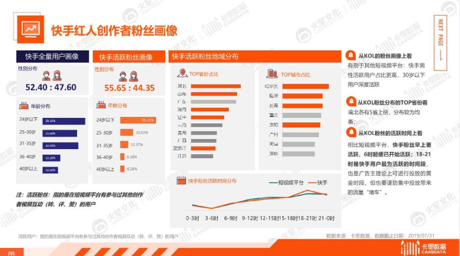 快手电商gmv达2655亿,数十商家gmv破亿抖音跨境强势开局
