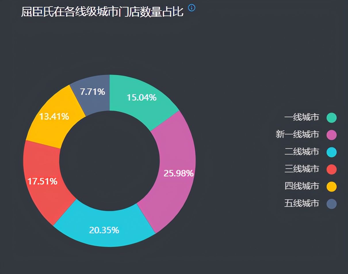 屈臣氏发展困境,屈臣氏销售下滑原因分析