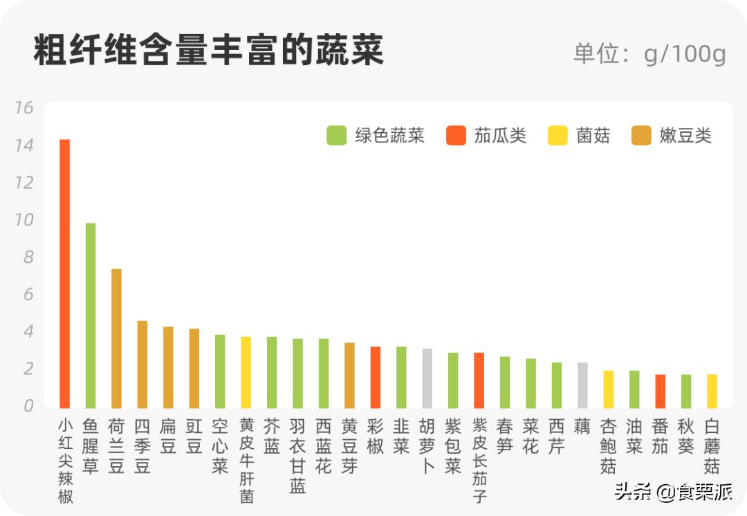 100维生素c含量相当于多少橙子,橙子维c含量高还是丑橘含量高