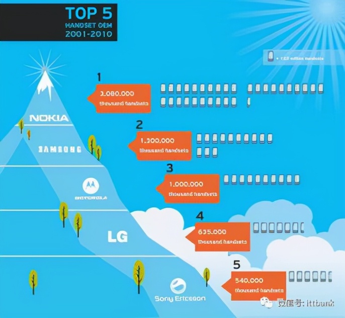 通信历史详解视频,通信发展史动画