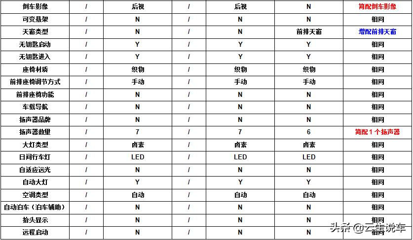 货比货得扔下一句,货比货得扔上一句是什么