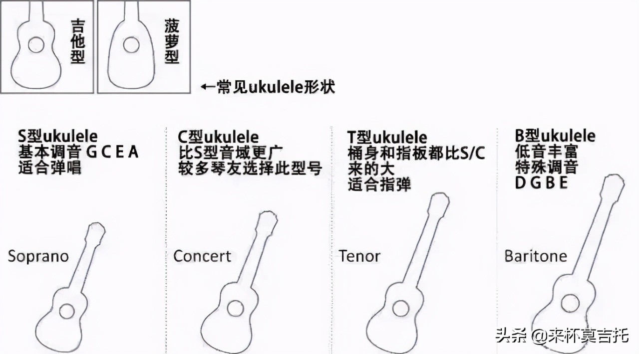 尤克里里价格品牌推荐,初学如何选购尤克里里