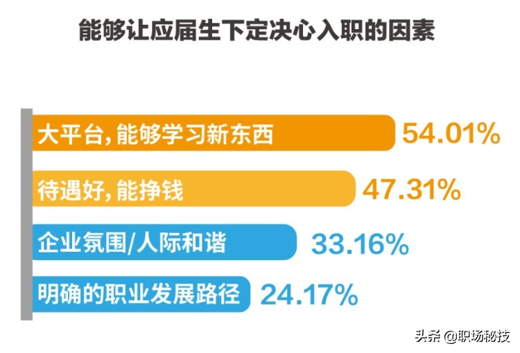 苏宁招工,苏宁应届生