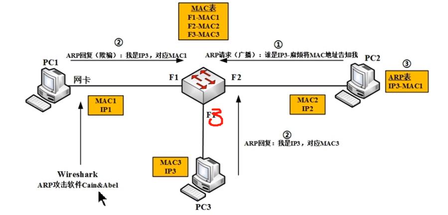 wireshark抓包分析http数据包,计算机网络wireshark抓包