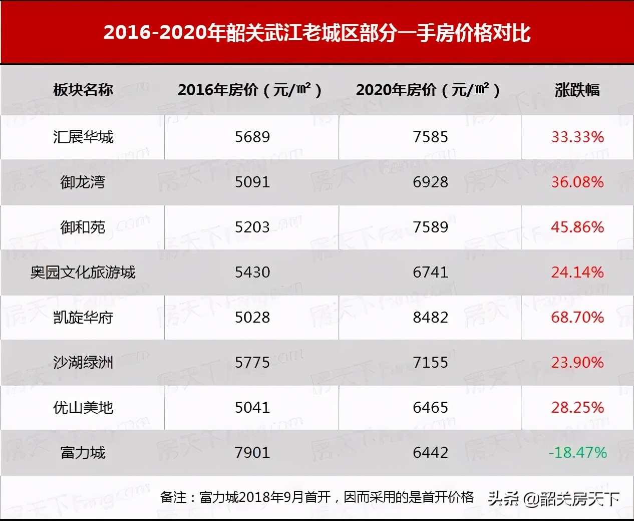 在韶关买的房子,在韶关买房