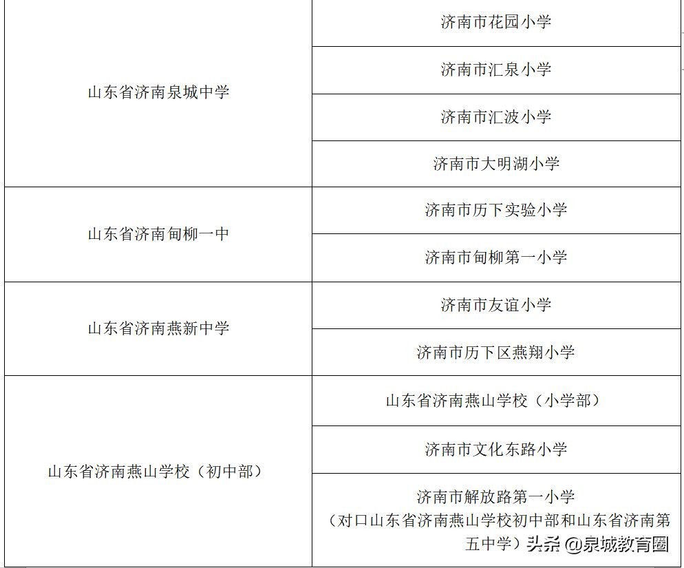 济南初中升学率重点高中排名榜,济南初中升学率排名