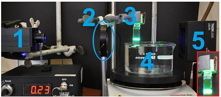 一个三千块的透镜，带来一篇光催化好文|Chem.Sci.