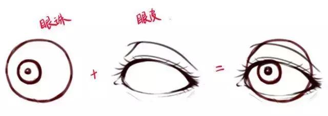 二次元人物眼睛怎么画和上色,二次元眼睛怎么画超级可爱最简便