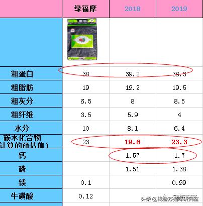 绿福摩猫粮为什么越吃越瘦,绿福摩猫粮适合什么猫