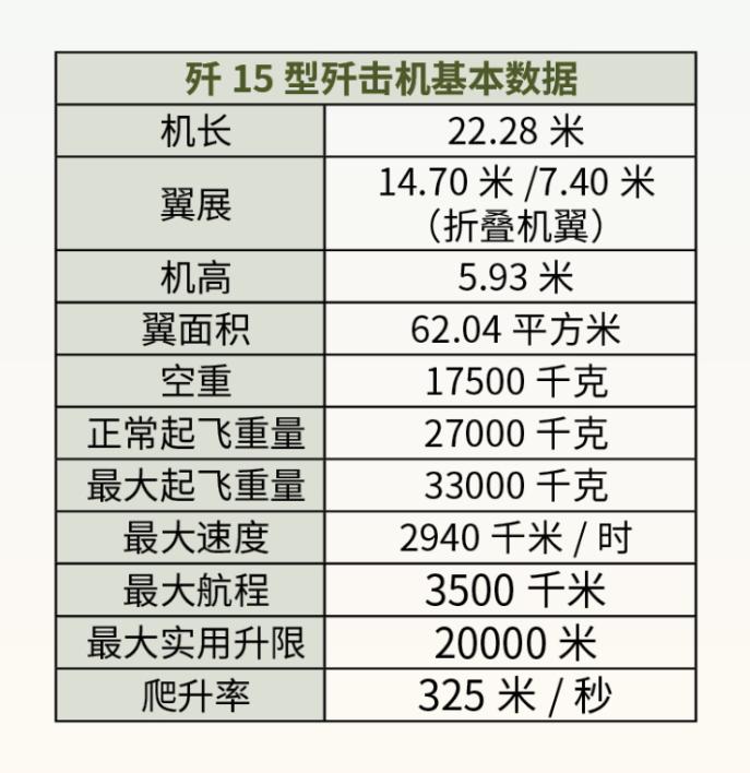 飞鲨战斗机超低空飞行,舰载歼15飞鲨单座版重型战斗机