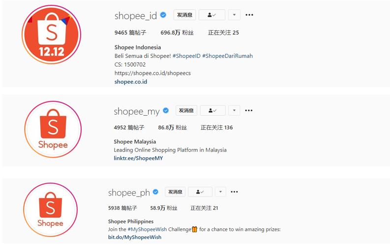 instagram电商怎么做,跨境电商运营社交媒体全套教程