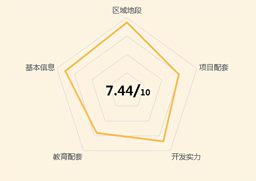 鑫城小区最好房评,保利鑫城小区房评测