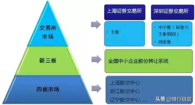 ipo流程及时间表,ipo的详细流程与步骤