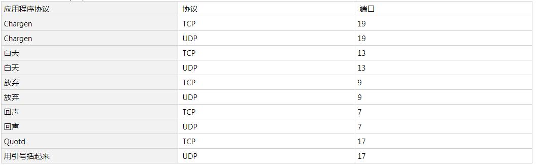 windows服务器用什么端口,windows操作系统端口详解