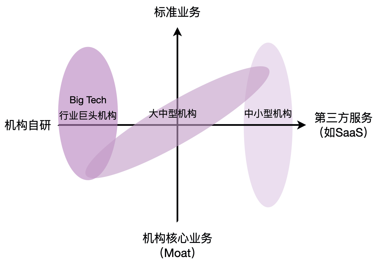 中国财富管理行业竞争格局,中国财富管理行业