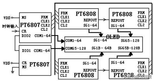 OLED显示屏,行驱动电路设计,单片机AT89C51与和显示屏的硬件接线