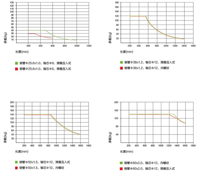 无动力转弯滚筒输送机设计要点,无动力滚筒内部单向结构图