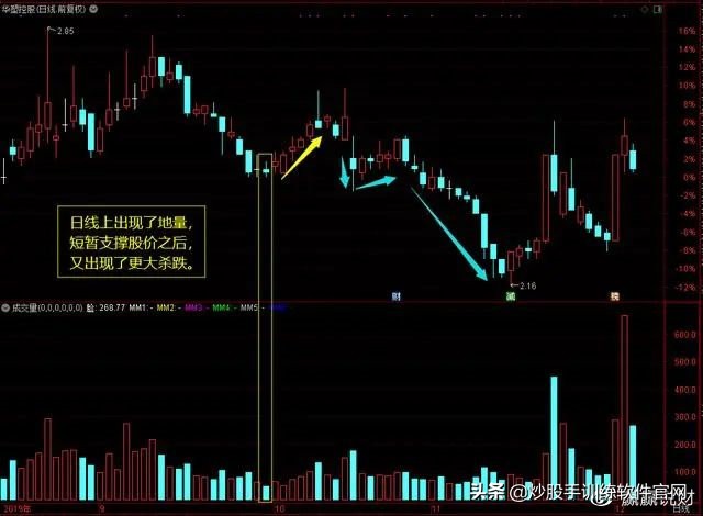 股市数字谚语,股市谚语不破不立是什么