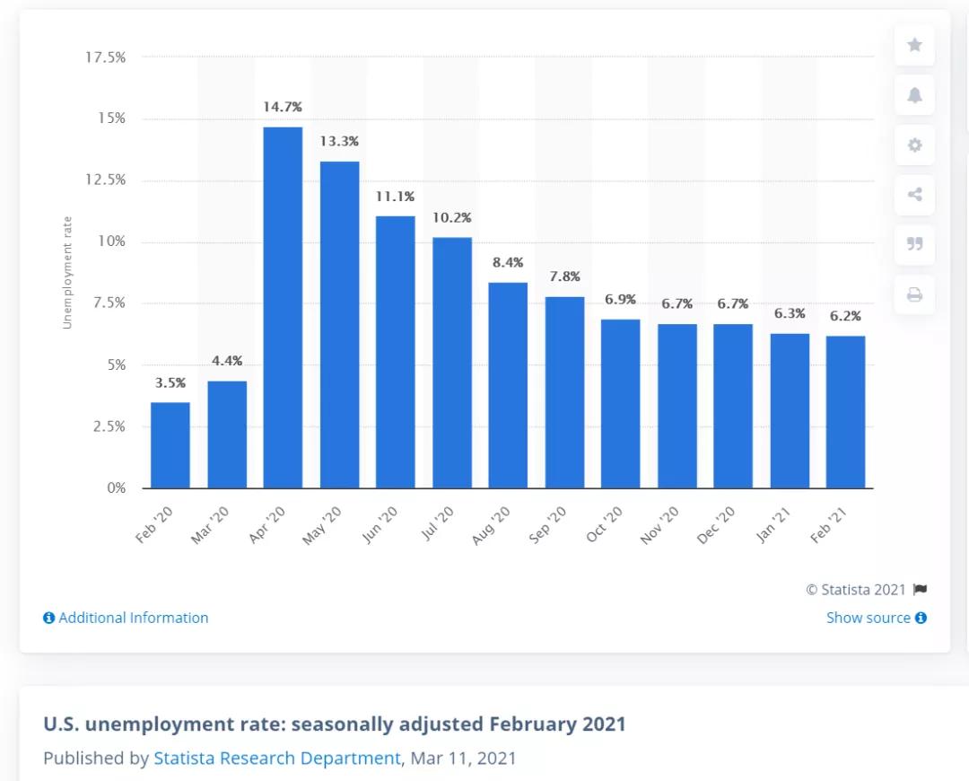 eb-5投资移民美国,eb5投资移民最新政策