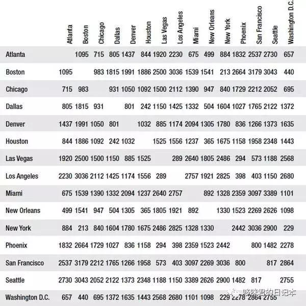 美国哪家租车公司最好,美国最方便便宜的租车公司