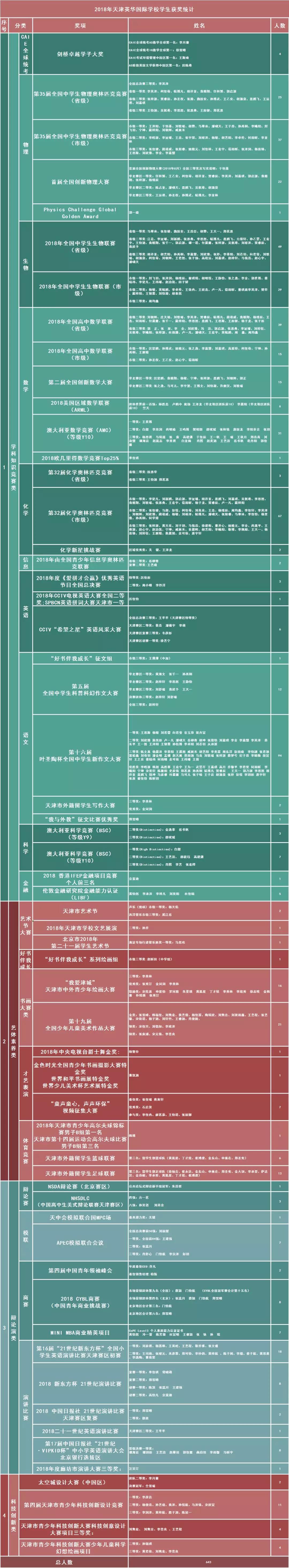 一大波奖金向你袭来,一大波春节红包正在派送中