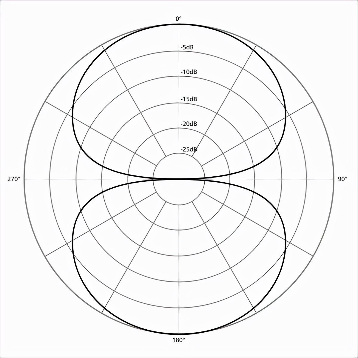 影视录音用什么麦克风,录音棚你不知道的事