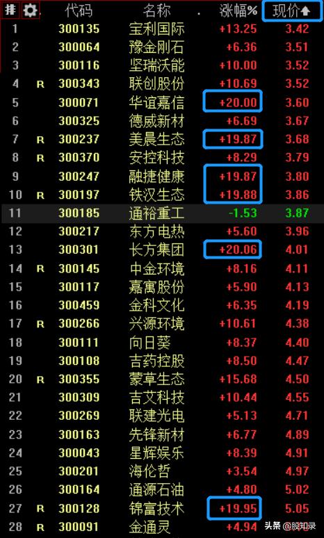 看好的票跌了怎么办,哪些票跌到底