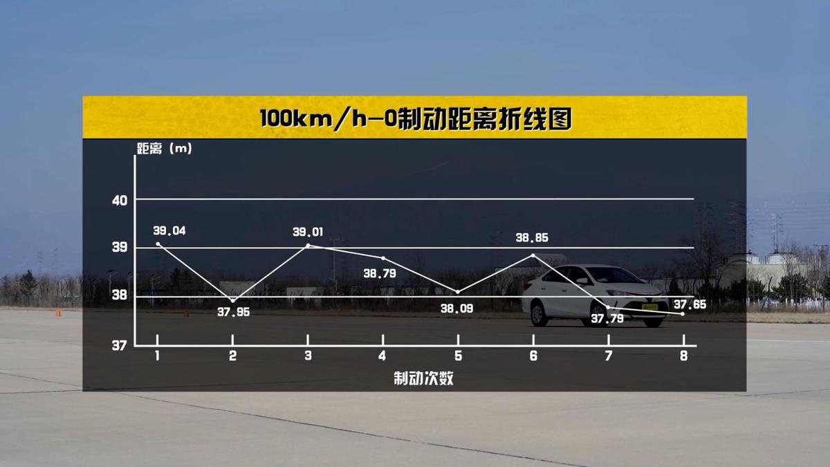 10万买丰田威驰,10款丰田威驰1.6手动值得买吗