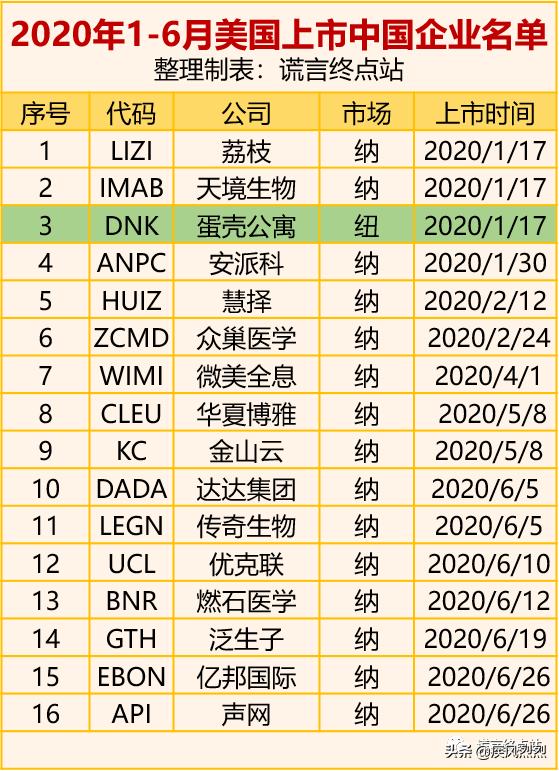 辽宁北票“昌盛股权”泥土上铺地毯，秘密敲钟上市！真相是....