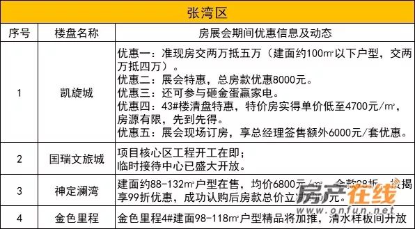 十堰大家十里桃源别墅加推,湖北十堰市待售楼盘信息