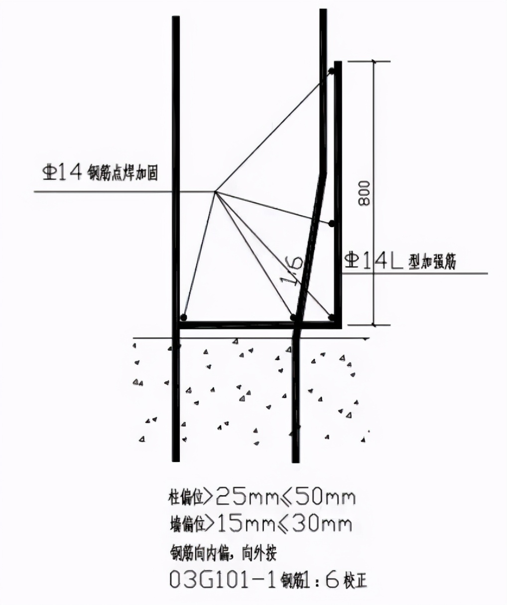 钢筋偏位按1:6校正是什么意思,钢筋偏位最佳治疗方法